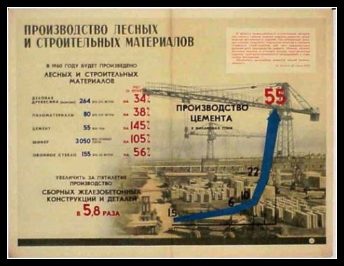 Plakaty ZSRR 147