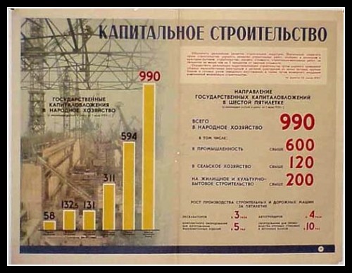 Plakaty ZSRR 1595