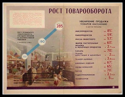 Plakaty ZSRR 554
