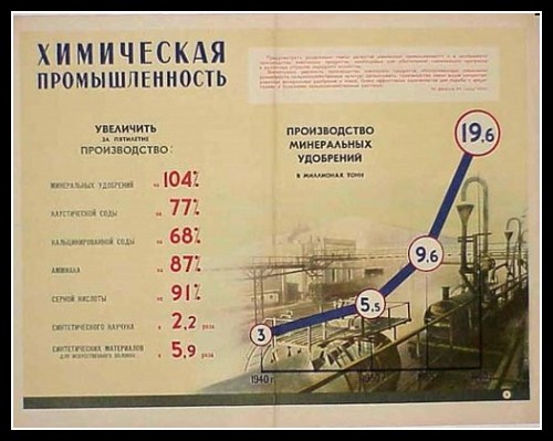 Plakaty ZSRR 835