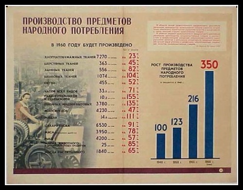 Plakaty ZSRR 897