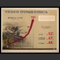 Plakaty ZSRR 1383