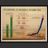 Plakaty ZSRR 829
